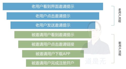 居家工作新模式，室内高效赚钱技巧与数字时代的职业机遇探索