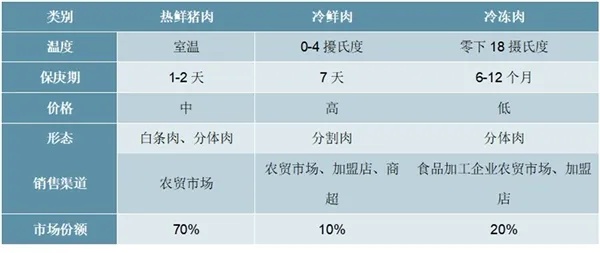 零头猪的商业机遇，生态猪肉销售与特色加工业务探讨