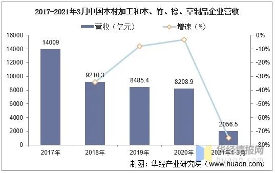 手工艺品商业价值趋势，木制品产业发展潜力和市场机会探讨