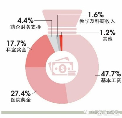 医学院里做什么赚钱——从一个视角探究医疗健康产业盈利之道