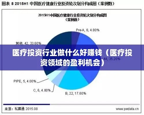 医学院里做什么赚钱——从一个视角探究医疗健康产业盈利之道