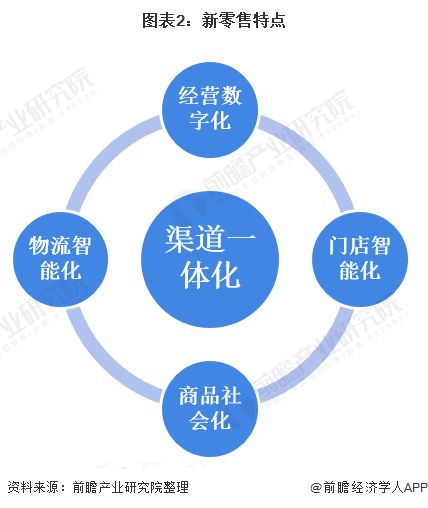 大连加盟投资指南，餐饮与零售行业市场分析与前景展望