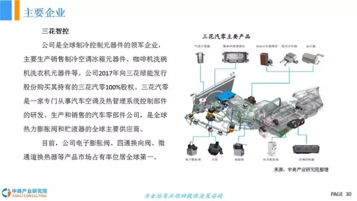 汽车配件商机分析与创业策略探讨，紧跟趋势，探索赚钱之道