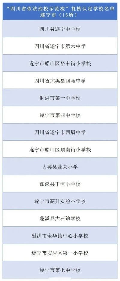 遂宁转学就业怎么样 遂宁小学转学入学条件