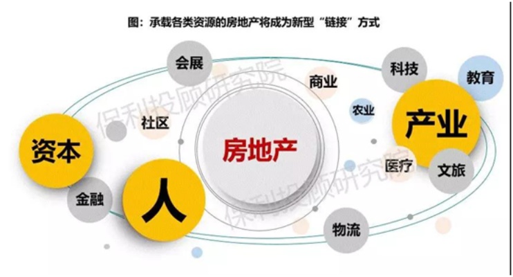 新楼盘商机与创业策略，聚焦零售业与创新经济趋势