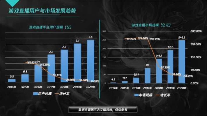 游戏直播热门类型与主播成功之道，如何赚钱并脱颖而出？