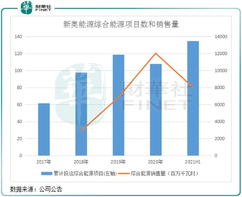 新奥能源产品盈利潜力深度解析，聚焦核心业务与未来趋势展望