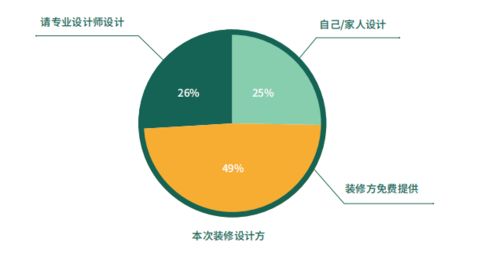 从零开始的生存挑战，为何做无烟地产更具商机与创新