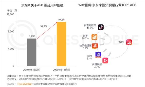 疫情过后电商的新机遇与挑战，寻找利润增长点