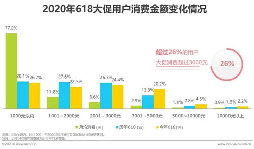 疫情过后电商的新机遇与挑战，寻找利润增长点