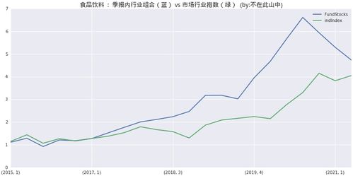 王德尔电商创业之路，探寻盈利之道