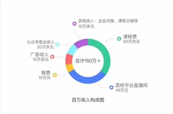 小女人副业赚钱之路，多元选择的探索与实践