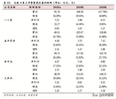 “一心堂盈利模式视角下的产品研发经营探讨”