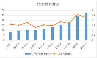 夜店销售的业务拓展与盈利策略探索