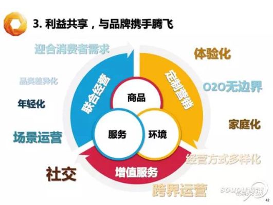 兄弟携手共创商机，探讨不同行业的盈利潜力与前景