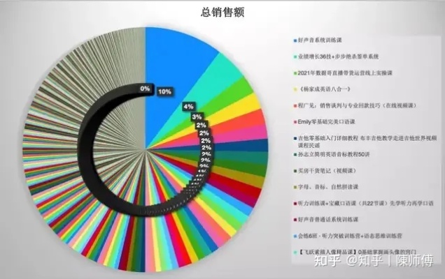 新手抖音做什么类目好赚钱，从热门行业洞察中挖掘优质机会