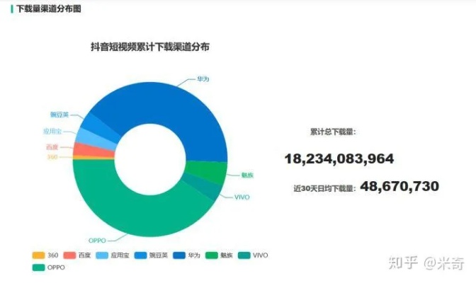 新手抖音做什么类目好赚钱，从热门行业洞察中挖掘优质机会