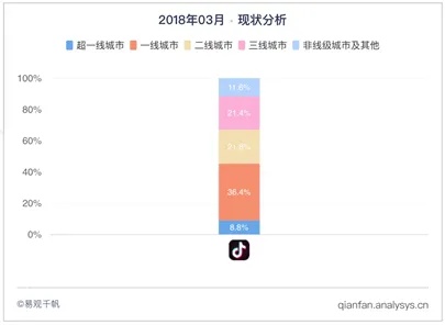 新手抖音做什么类目好赚钱，从热门行业洞察中挖掘优质机会