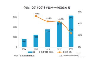 盐城电商事业风口上的腾飞之路——从细分行业的洞悉盈利走向转变市场机会的洞察者