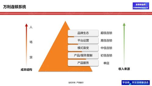 欧乐堡附近创业商机分析，打造成功的商业模式赚取稳定收入