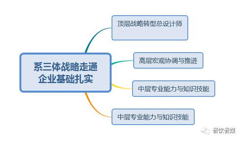 欧乐堡附近创业商机分析，打造成功的商业模式赚取稳定收入