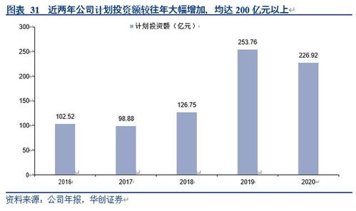 什么品类经销商赚钱，深度解析与前景展望