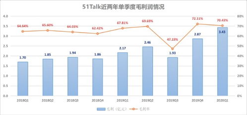 买断卡策略应用，多元商机与盈利路径探索