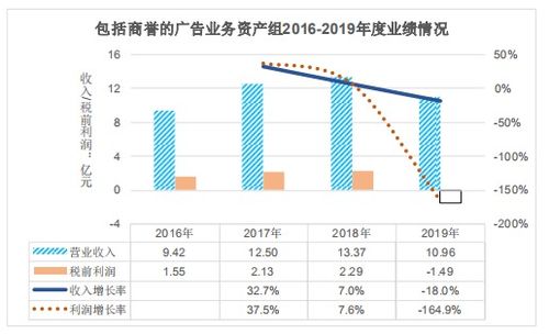 万达广场盈利路径探讨，多元业务的协同增益之道