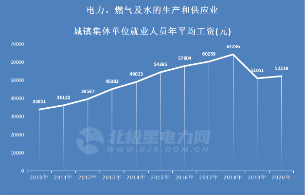 燃气单位就业怎么样 燃气公司编制工资待遇