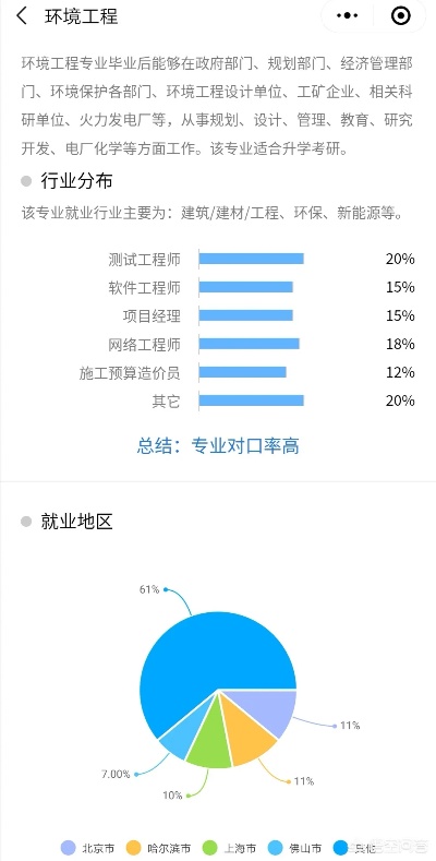 环保检测就业怎么样 环保检测就业怎么样啊