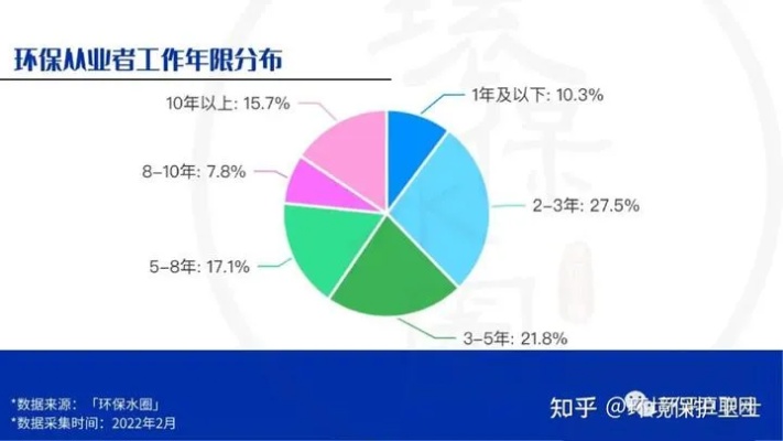 环保检测就业怎么样 环保检测就业怎么样啊