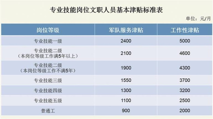 化工就业文职怎么样 化工文职类工作