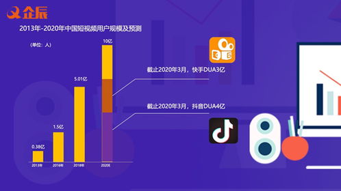 企业做什么短视频赚钱呢 做企业视频用什么软件