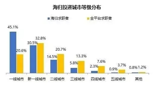 沿海城市农村的掘金机遇，多元化经济的潜力与价值链升级新篇