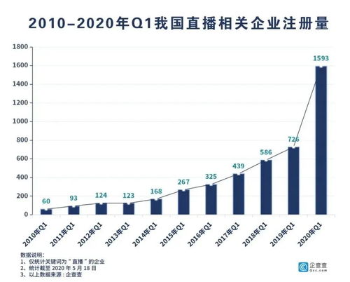 上林县小型投资创业之道，繁荣商机下的多元化赚钱途径