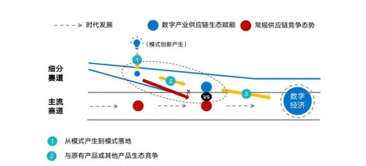 前景光明，盈利可期，探索当下最具潜力的生意领域