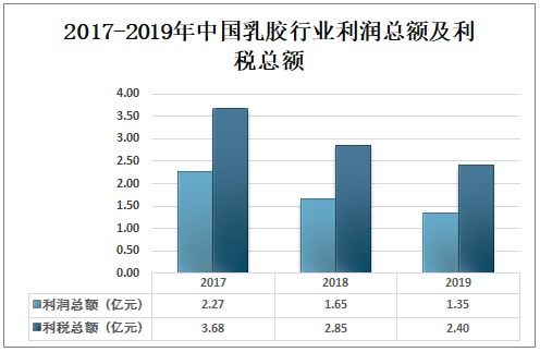 现在菜市场做什么项目赚钱，趋势分析与盈利策略