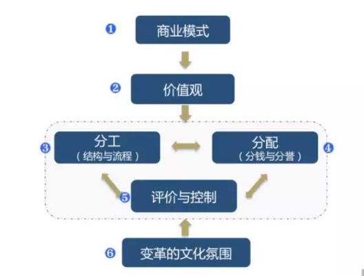 大学里什么生意赚钱？创新策略与业务模型深度探讨