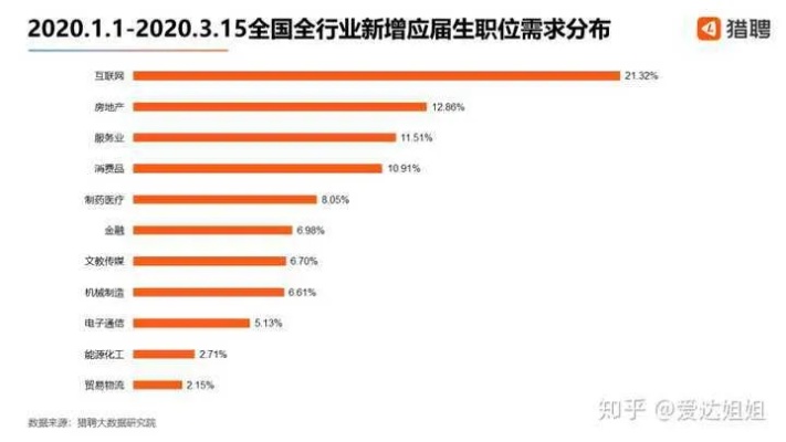 长沙女孩子从事哪些工作赚钱，行业趋势与职业选择洞察