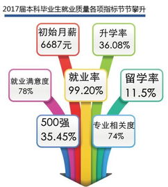 大学毕业回农村，探索赚钱新路径