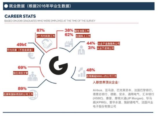 本科毕业后的黄金路，聚焦销售领域的获利之门