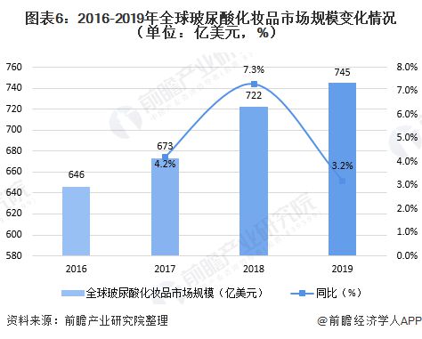 化妆品行业创新项目与盈利策略