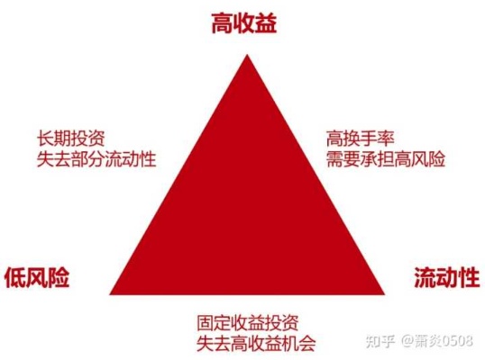 负债人逆风翻盘，探索适合的工作与赚钱策略