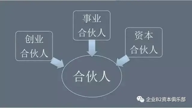 五人合伙创业，探索高盈利商业模式的优选之路