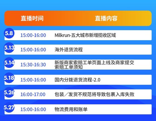 洞悉商机，寻找赚钱突破口——探究马来西亚热销类目与发展潜力行业