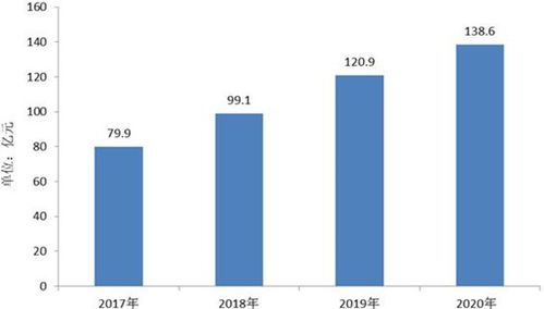 建筑行业未来趋势与赚钱机遇展望