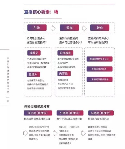 带货什么销售方式赚钱？行业洞察与策略分析