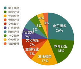 企业服务行业的黄金赚钱机会，发掘新兴商机与最佳工作方向