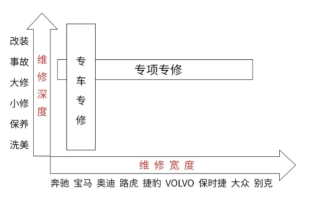 汽车修理副业的盈利之道，探索多元赚钱路径