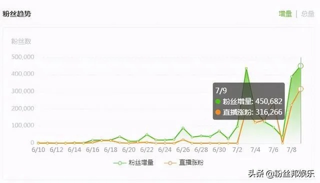 五千粉丝的力量，主播如何借助粉丝基础实现盈利增长